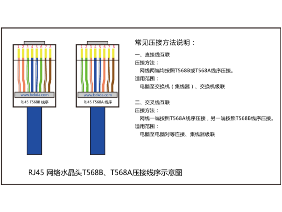 日常生活中怎么正确的连接网线