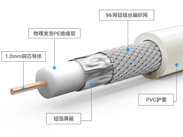 电视闭路线SYWV